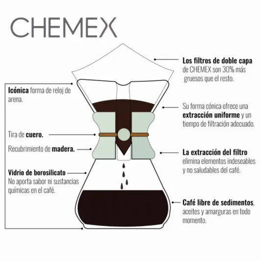 Chemex Classic 6 Cup | Percolator